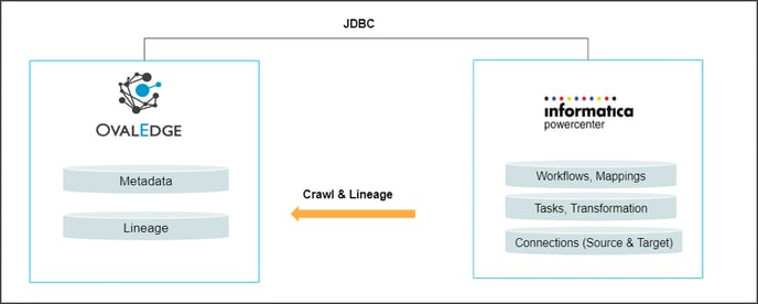 Informaticapowercenter_arch