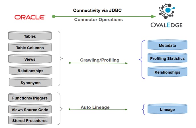 Oracle1