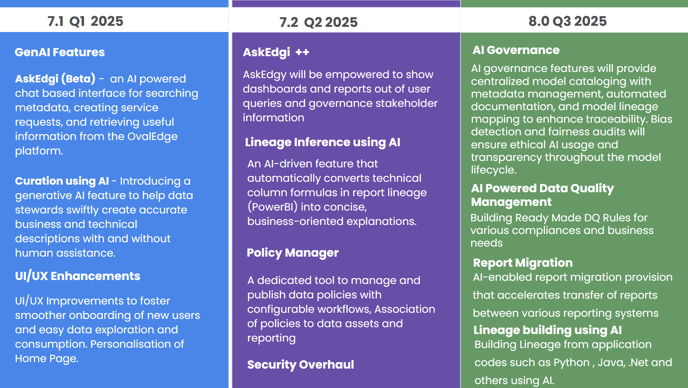 RoadMap