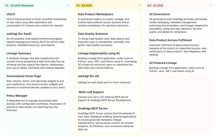 Roadmap 2025