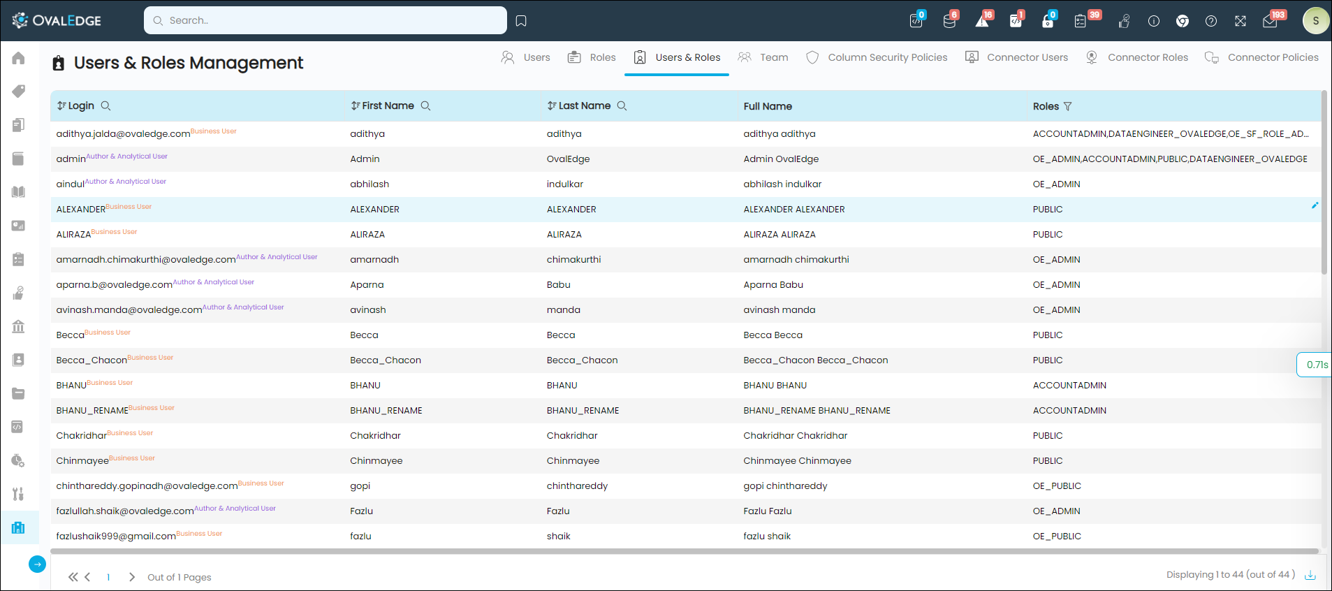Dispaly User Roles Users & Roles