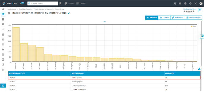 Track Number of Reports by Report Group