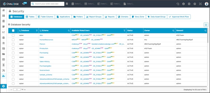 Userroles