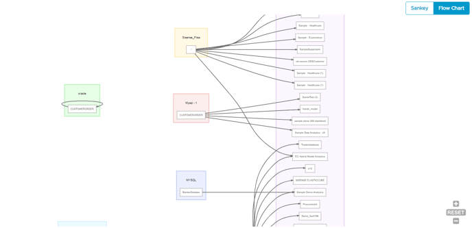 flowchart