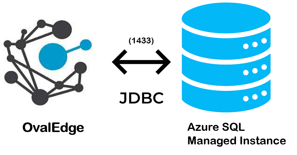 Azure SQL Managed Instance